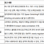 보안 권고 - 대형 이커머스 플랫폼 개인정보 유출