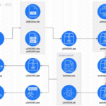 USB 꽂는 순간 퍼지는 코인 마이너, 어떻게 침투할까?