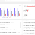 각자의 위협, 각자의 시선으로 – AhnLab TIP 커스텀 대시보드