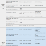 ‘사고 이후 대응’에서 ‘사전 예방 책임’ 체계로: 제2차 정보보호 종합 대책 가이드