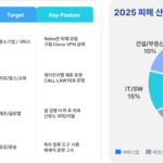 2025년 침해사고 분석: 보안 솔루션은 다 있었다, 그런데 왜 막지 못했나