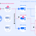 ‘차단’에서 ‘복구’로, 사이버 복원력 중심 보안 전략 전환