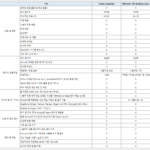 마이크로소프트 팀즈 에센셜(Microsoft Teams Essentials)이란?